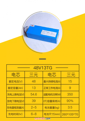 江西人東新能源 專注新型能源鋰電池研發與生產的技術服務引領者